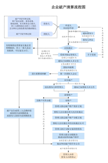企業(yè)強制清算流程圖解與專業(yè)破產(chǎn)清算服務指引
