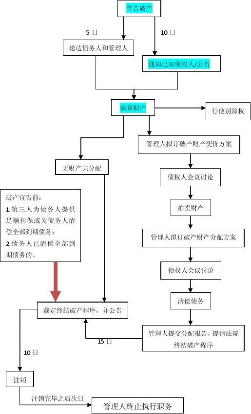 破產(chǎn)清算服務全解析 新修訂流程指引與關鍵節(jié)點